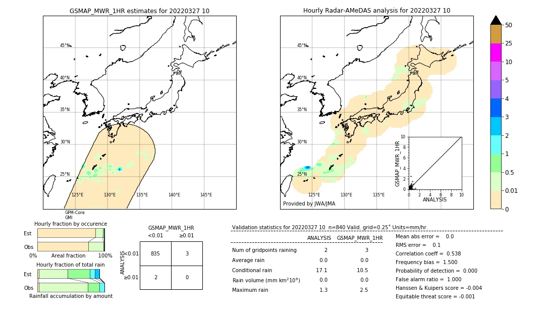 GSMaP MWR validation image. 2022/03/27 10