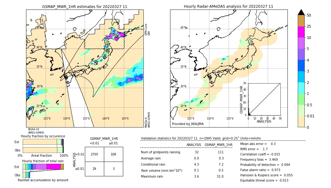 GSMaP MWR validation image. 2022/03/27 11