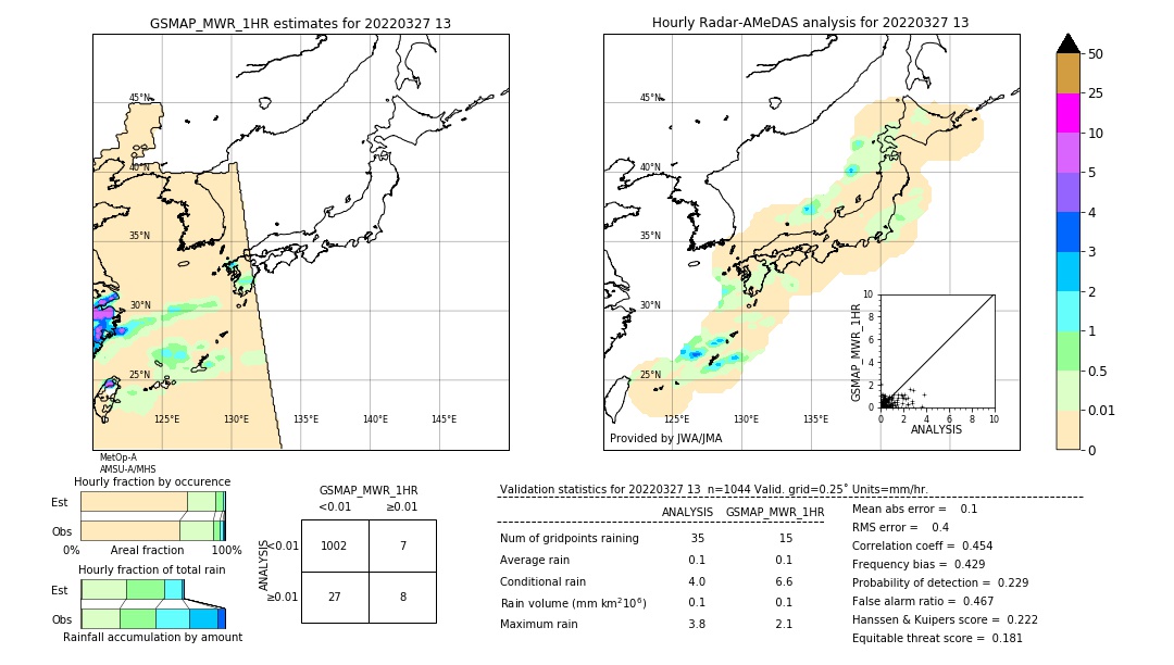 GSMaP MWR validation image. 2022/03/27 13