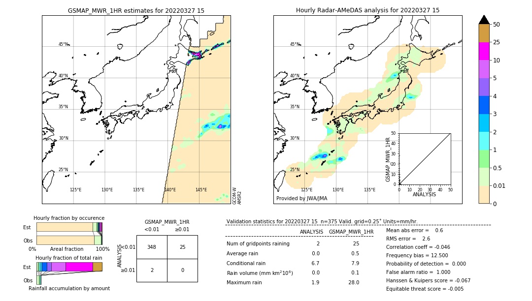 GSMaP MWR validation image. 2022/03/27 15