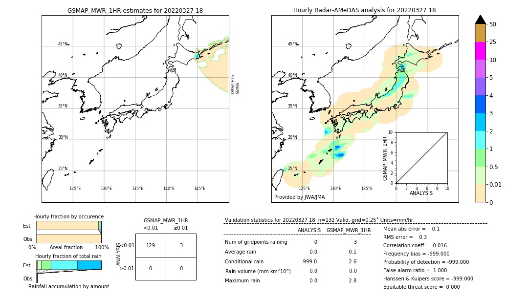 GSMaP MWR validation image. 2022/03/27 18