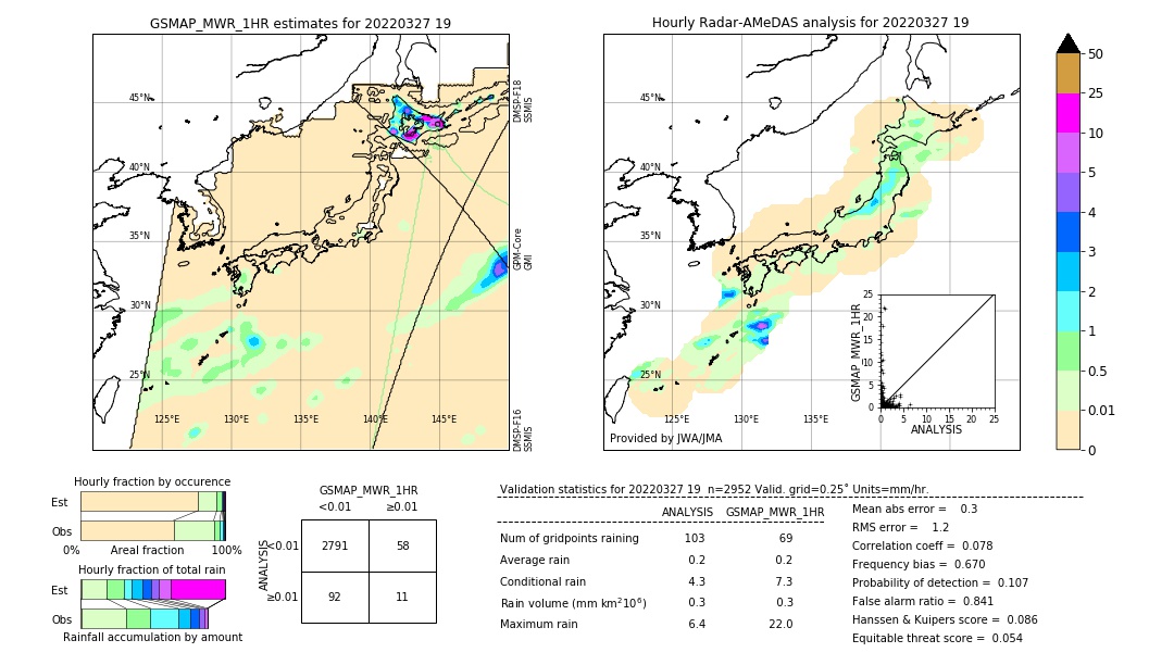 GSMaP MWR validation image. 2022/03/27 19