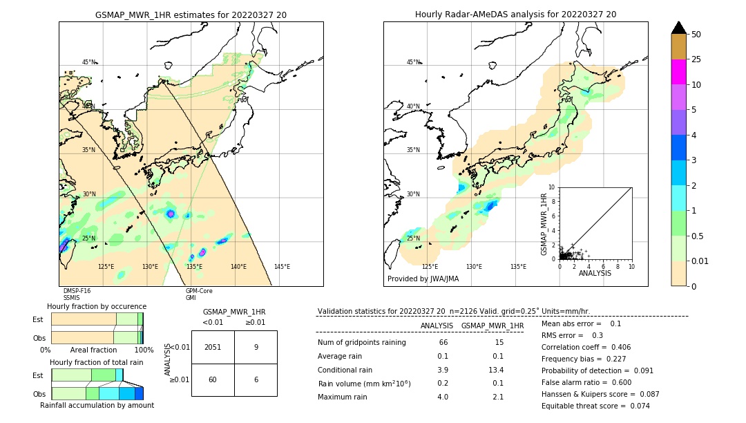 GSMaP MWR validation image. 2022/03/27 20