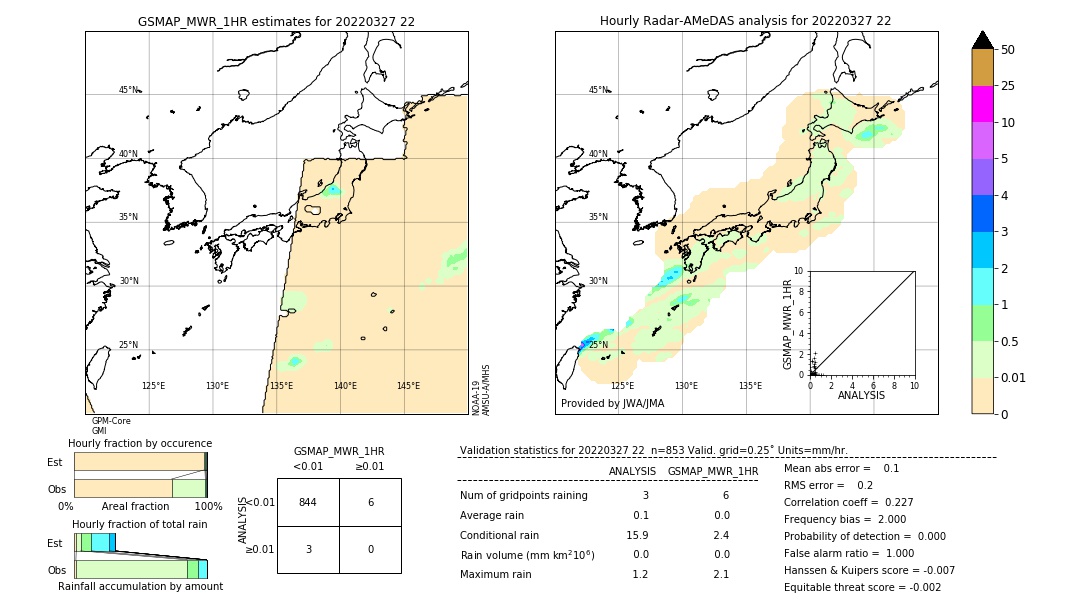 GSMaP MWR validation image. 2022/03/27 22