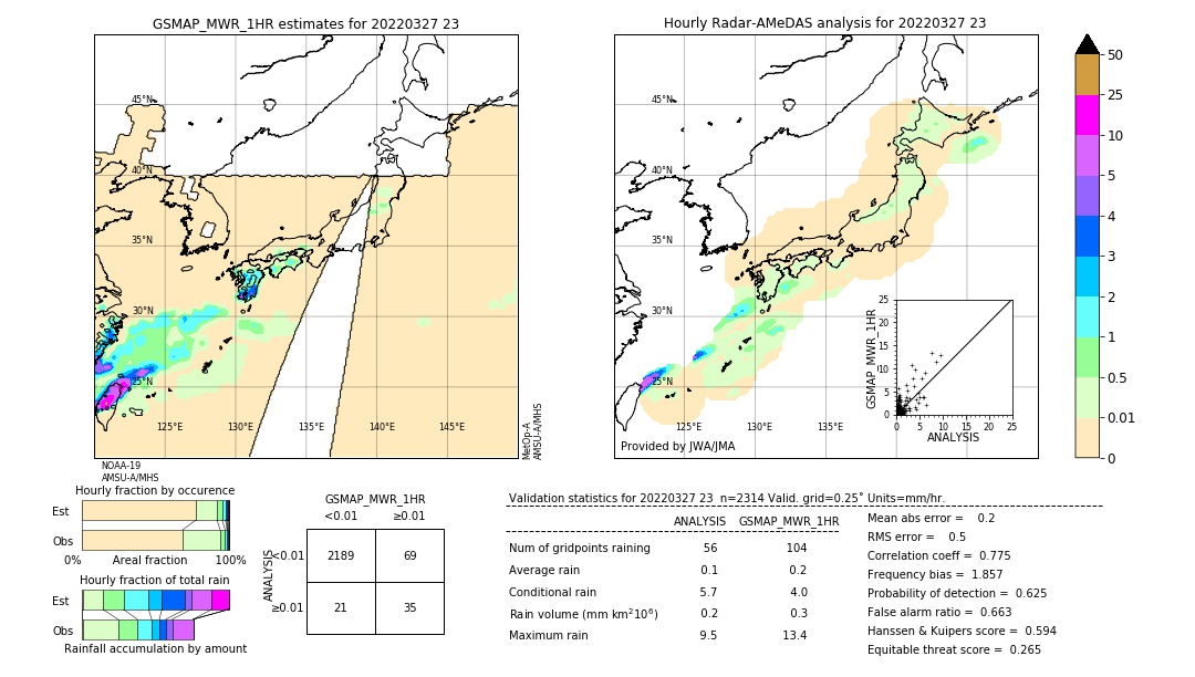 GSMaP MWR validation image. 2022/03/27 23