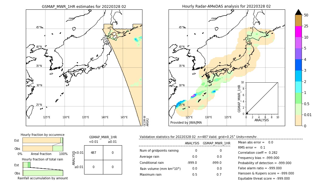 GSMaP MWR validation image. 2022/03/28 02