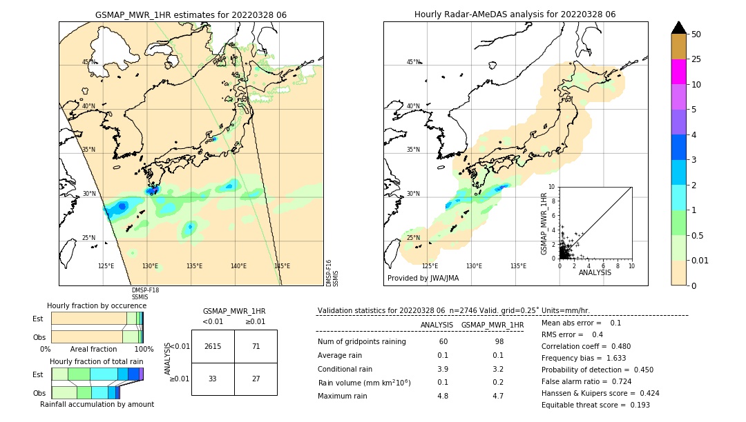 GSMaP MWR validation image. 2022/03/28 06