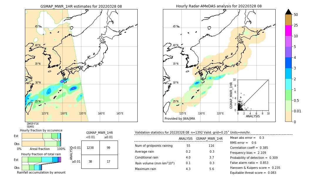 GSMaP MWR validation image. 2022/03/28 08