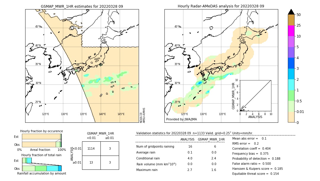 GSMaP MWR validation image. 2022/03/28 09