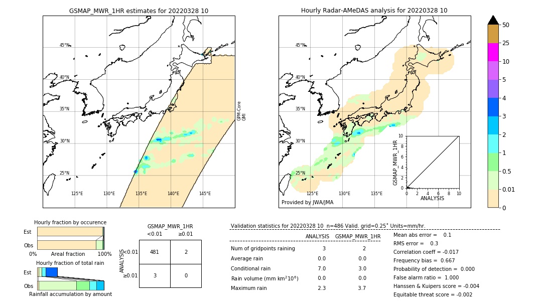 GSMaP MWR validation image. 2022/03/28 10