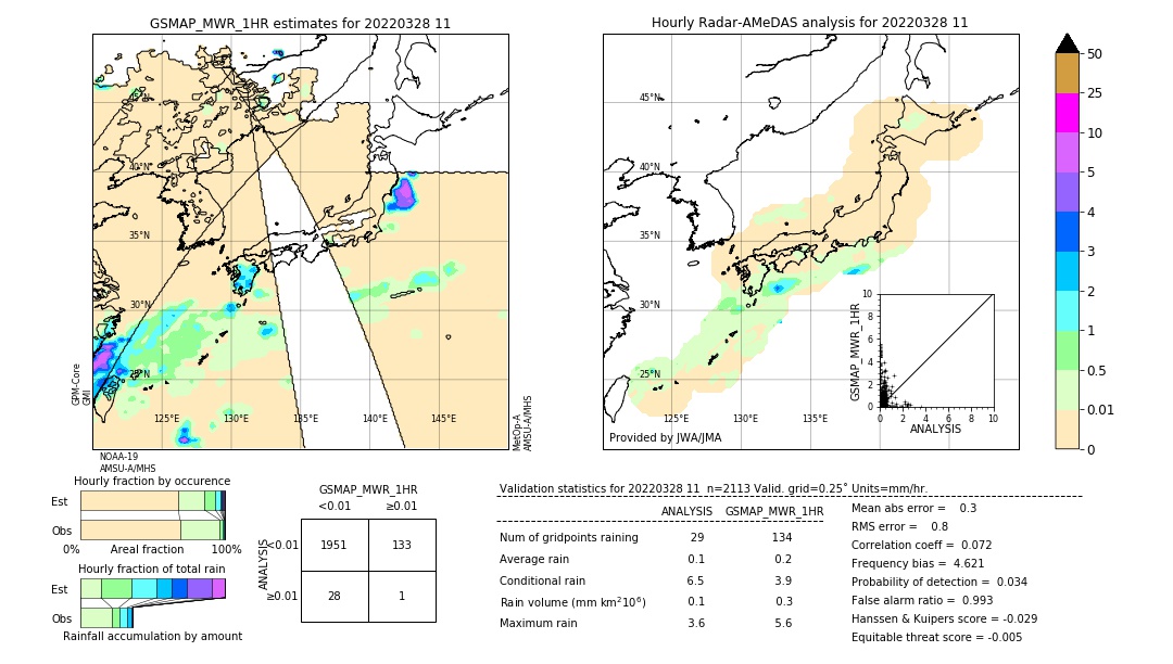 GSMaP MWR validation image. 2022/03/28 11