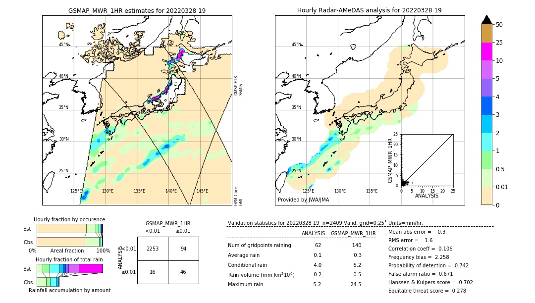 GSMaP MWR validation image. 2022/03/28 19