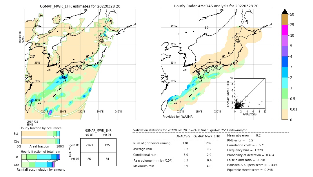 GSMaP MWR validation image. 2022/03/28 20