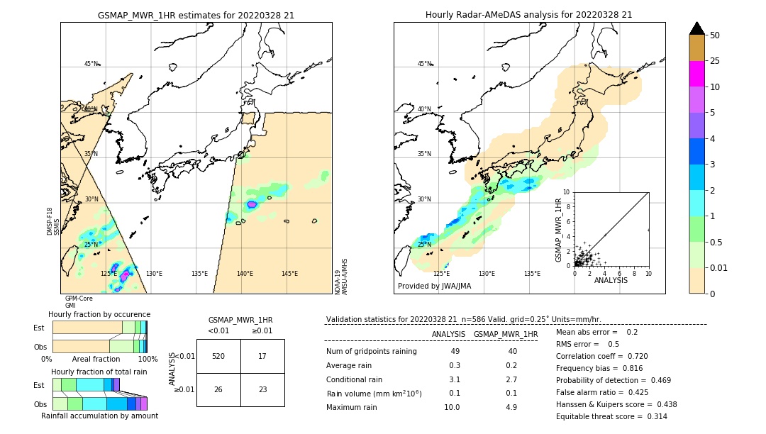 GSMaP MWR validation image. 2022/03/28 21