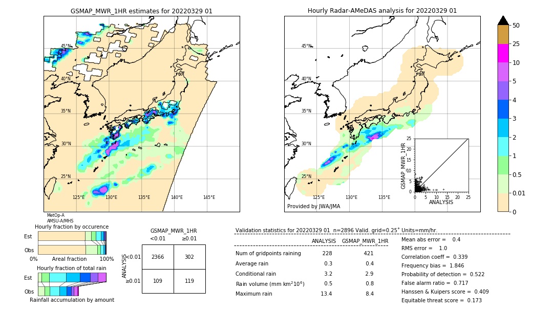 GSMaP MWR validation image. 2022/03/29 01