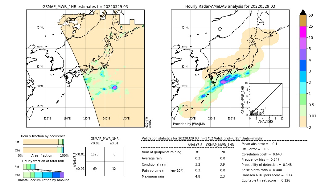 GSMaP MWR validation image. 2022/03/29 03