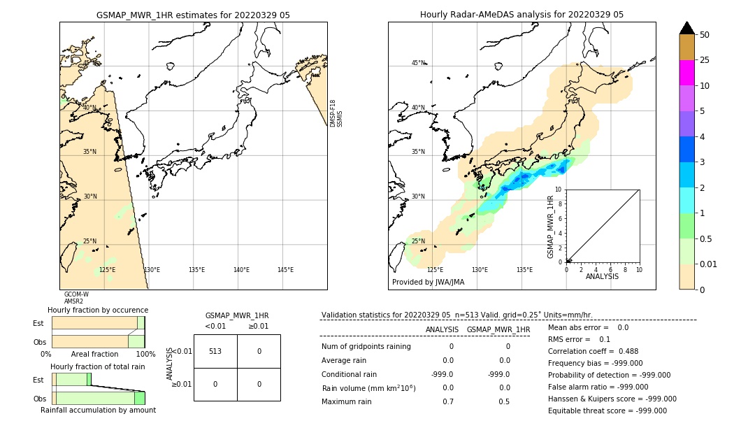 GSMaP MWR validation image. 2022/03/29 05