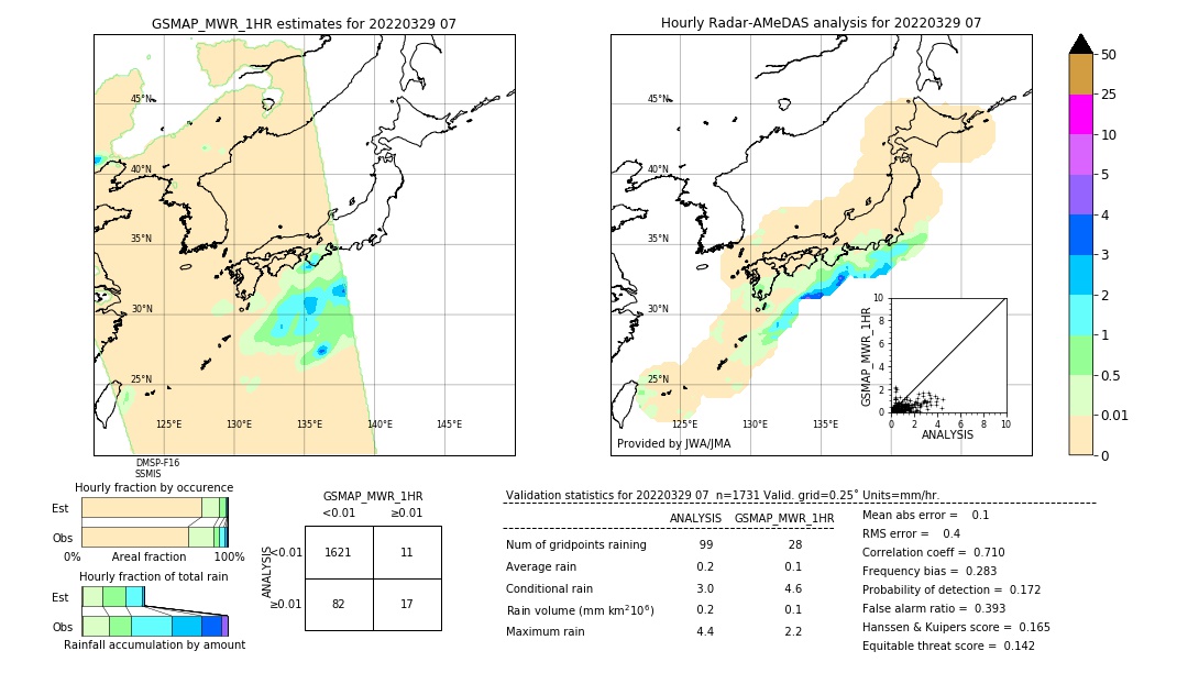 GSMaP MWR validation image. 2022/03/29 07