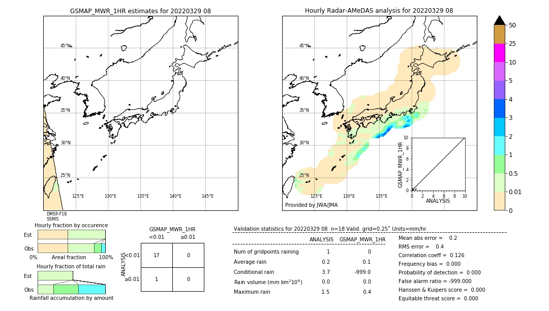 GSMaP MWR validation image. 2022/03/29 08