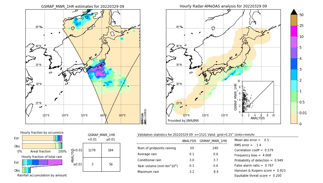 GSMaP MWR validation image. 2022/03/29 09