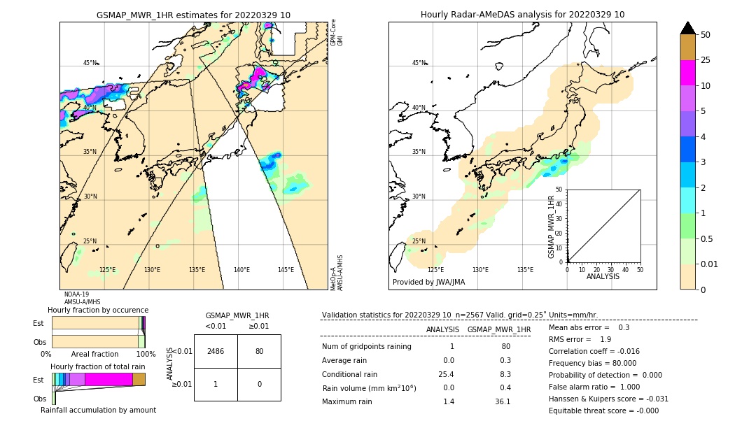 GSMaP MWR validation image. 2022/03/29 10