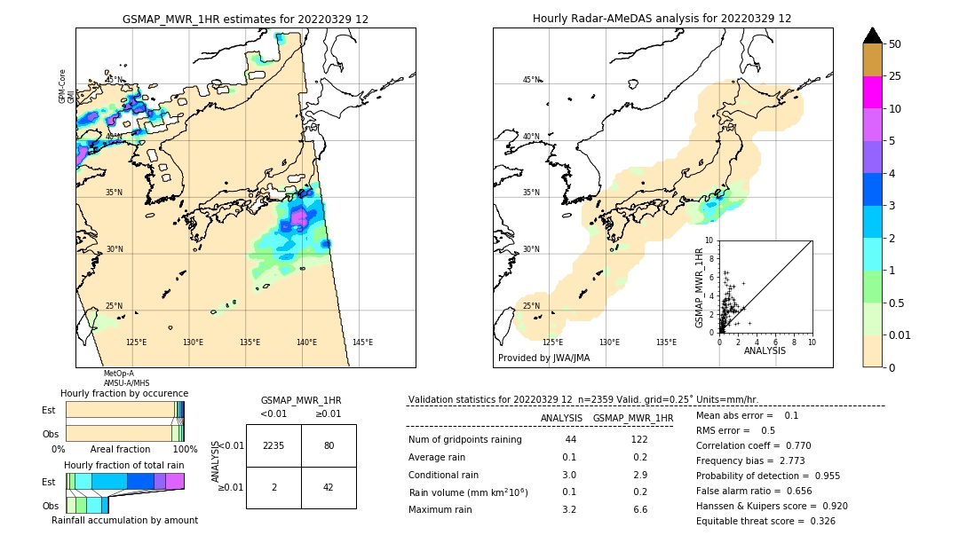 GSMaP MWR validation image. 2022/03/29 12