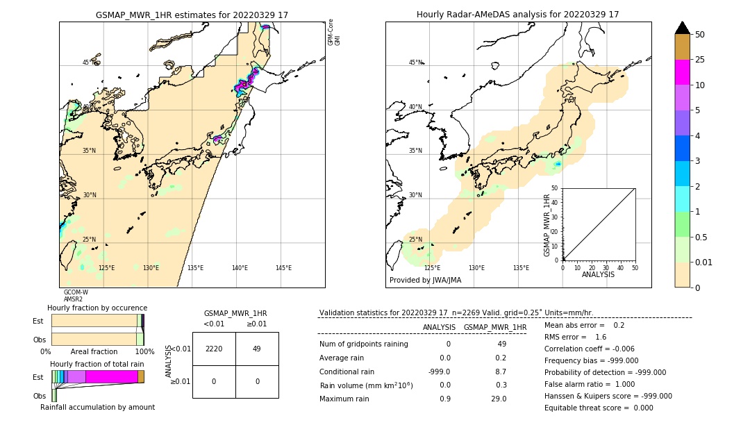 GSMaP MWR validation image. 2022/03/29 17