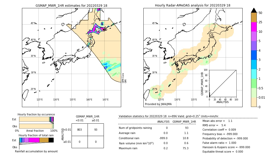 GSMaP MWR validation image. 2022/03/29 18