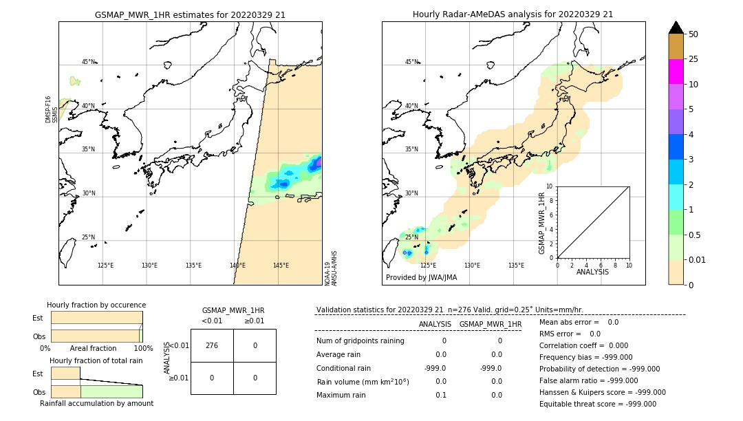 GSMaP MWR validation image. 2022/03/29 21