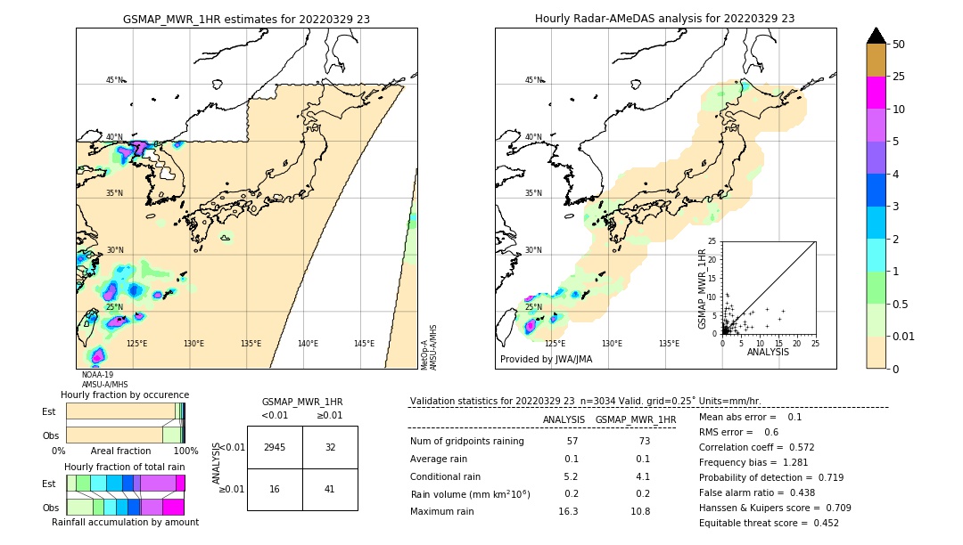 GSMaP MWR validation image. 2022/03/29 23