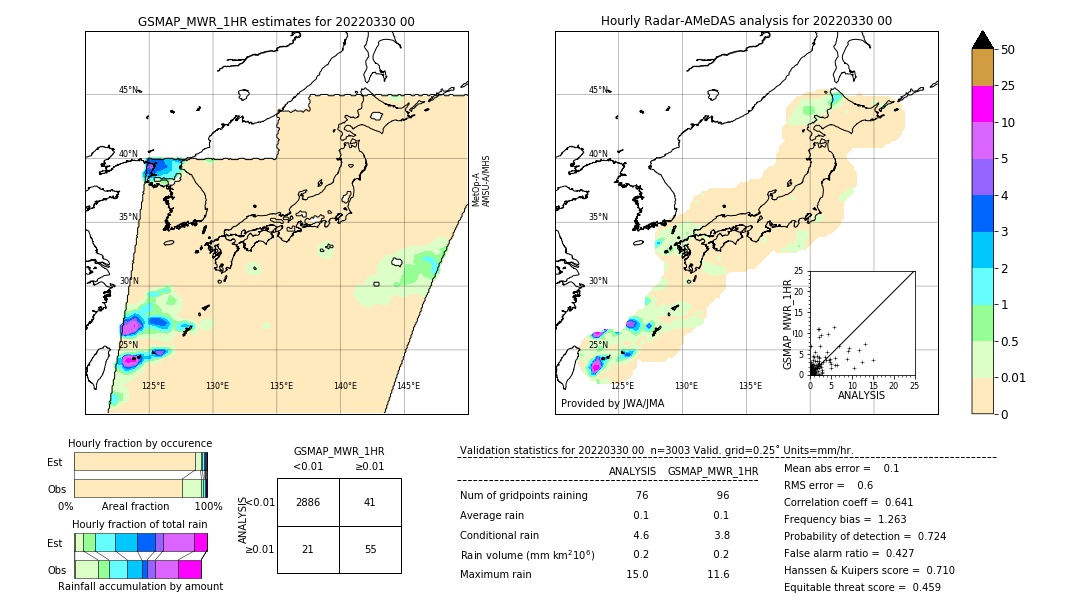 GSMaP MWR validation image. 2022/03/30 00