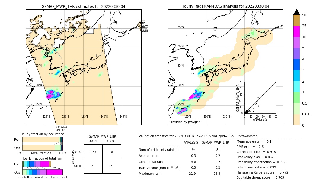 GSMaP MWR validation image. 2022/03/30 04