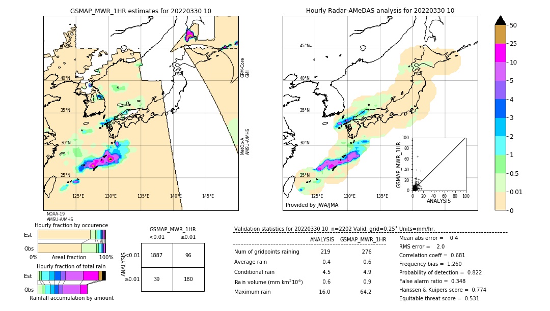 GSMaP MWR validation image. 2022/03/30 10