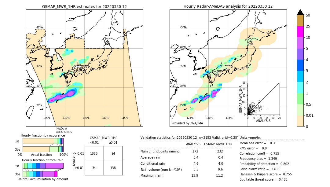 GSMaP MWR validation image. 2022/03/30 12