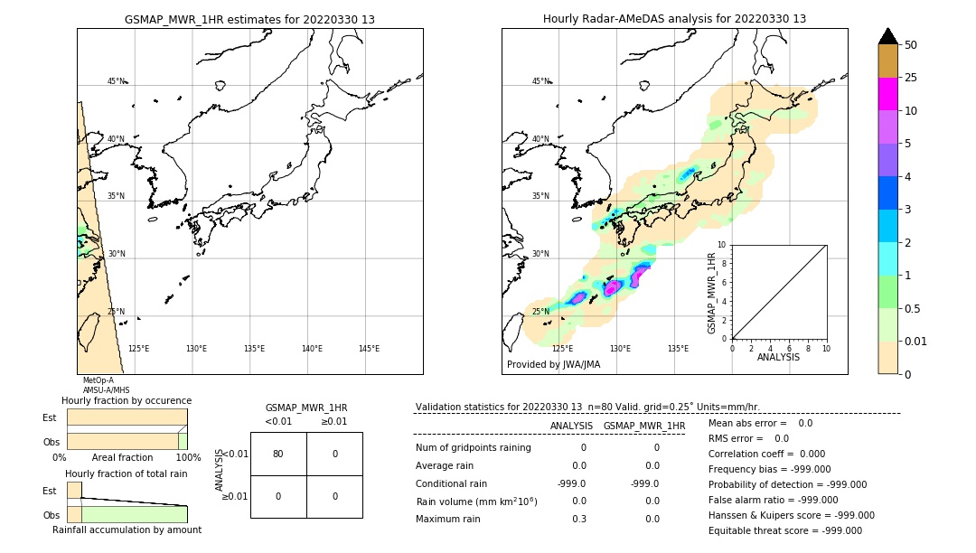 GSMaP MWR validation image. 2022/03/30 13