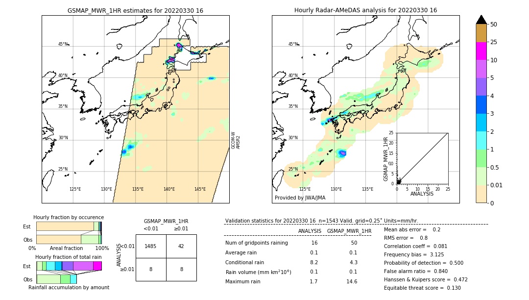 GSMaP MWR validation image. 2022/03/30 16