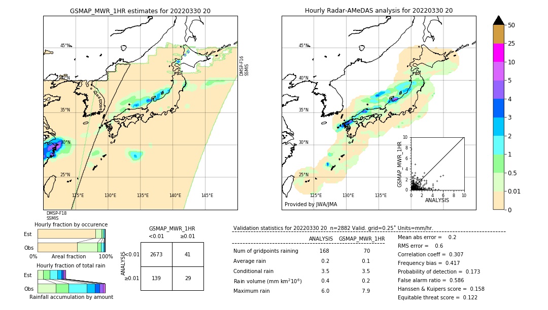 GSMaP MWR validation image. 2022/03/30 20