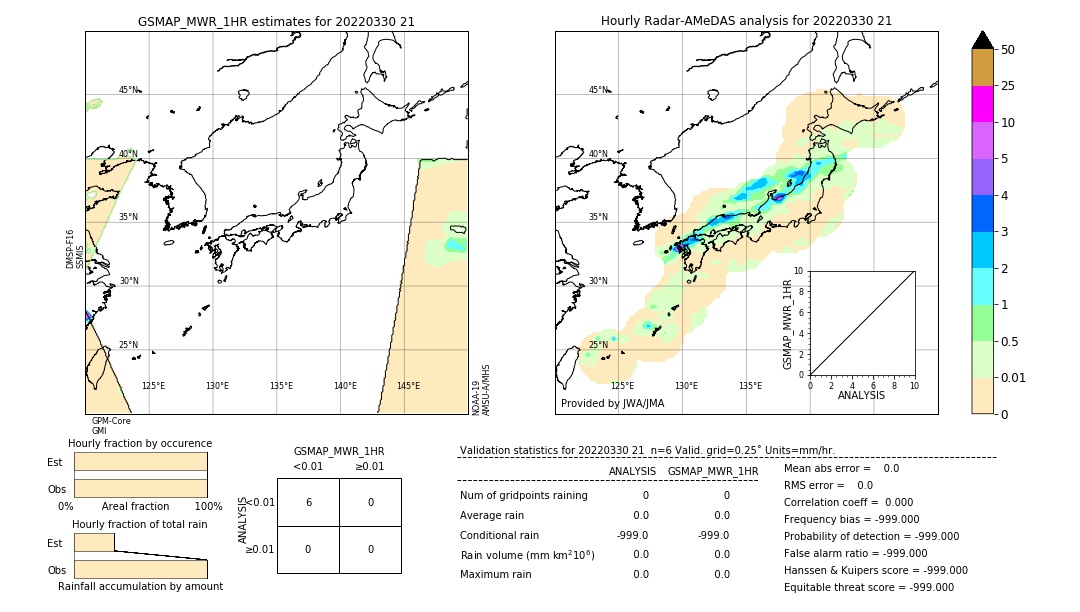 GSMaP MWR validation image. 2022/03/30 21