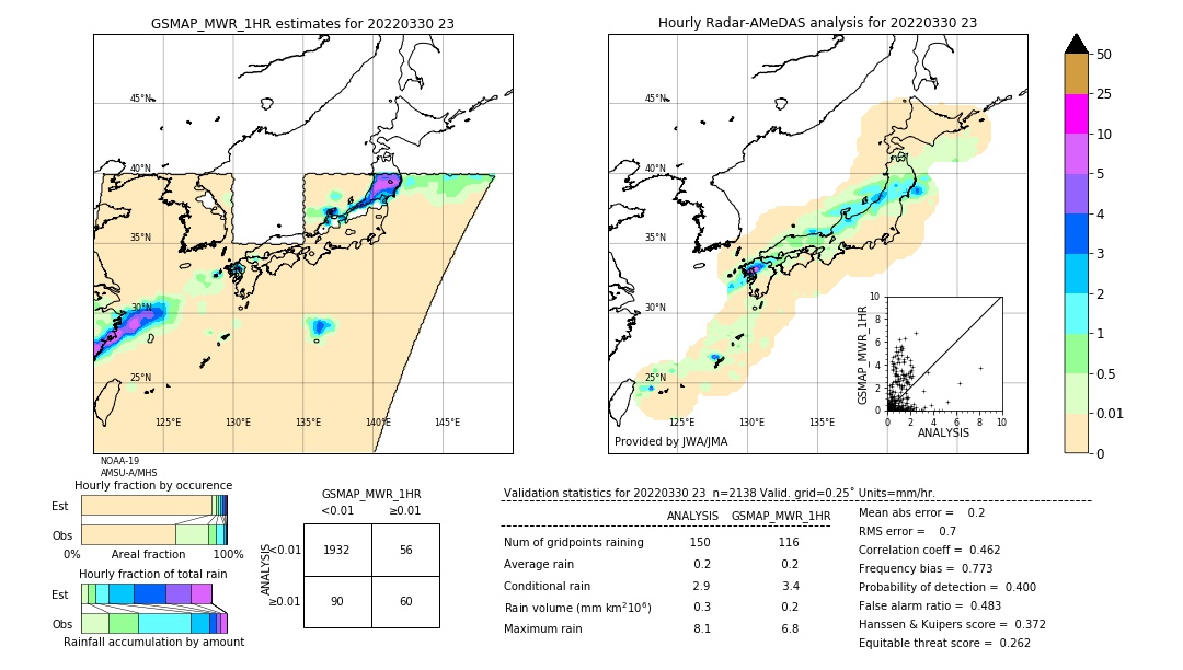 GSMaP MWR validation image. 2022/03/30 23