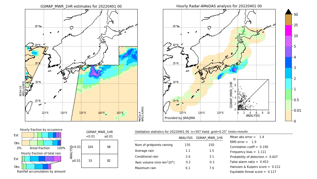 GSMaP MWR validation image. 2022/04/01 00