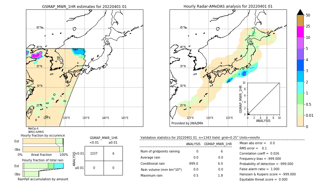 GSMaP MWR validation image. 2022/04/01 01