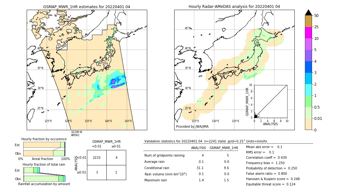 GSMaP MWR validation image. 2022/04/01 04