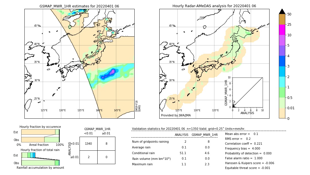 GSMaP MWR validation image. 2022/04/01 06