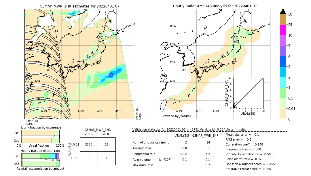 GSMaP MWR validation image. 2022/04/01 07