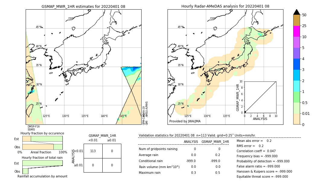 GSMaP MWR validation image. 2022/04/01 08