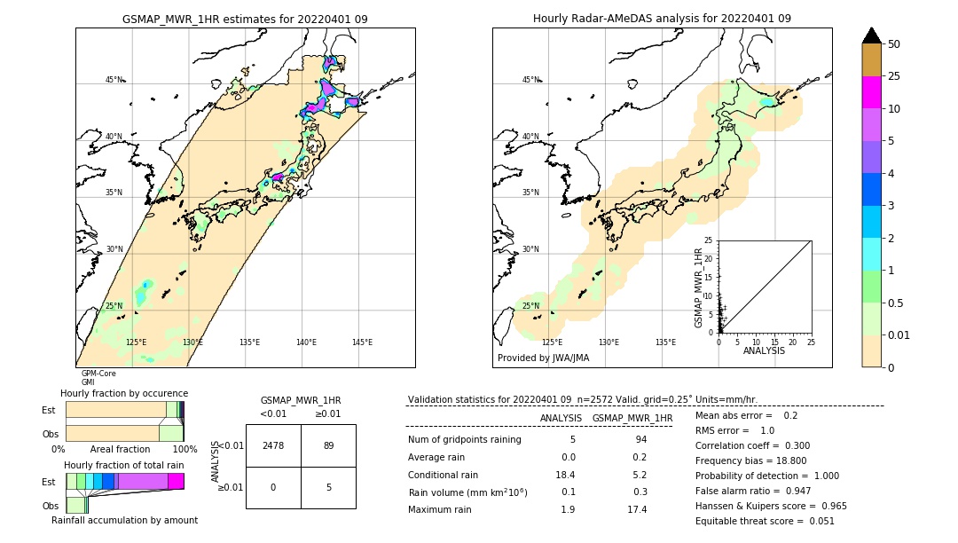 GSMaP MWR validation image. 2022/04/01 09