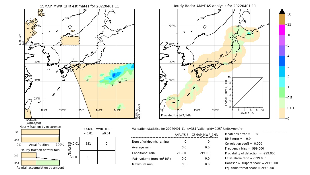 GSMaP MWR validation image. 2022/04/01 11