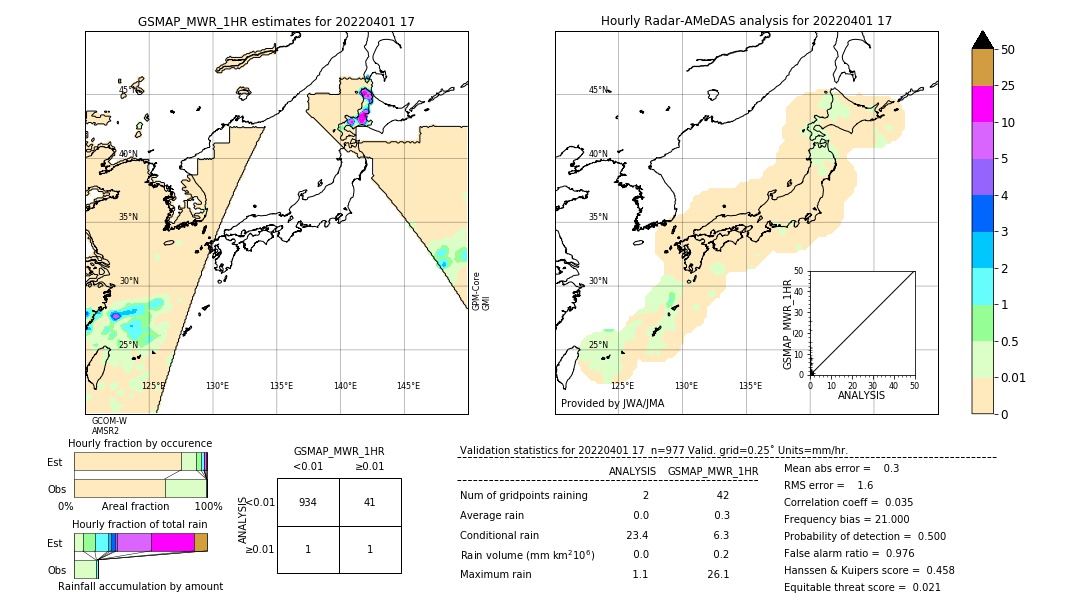 GSMaP MWR validation image. 2022/04/01 17