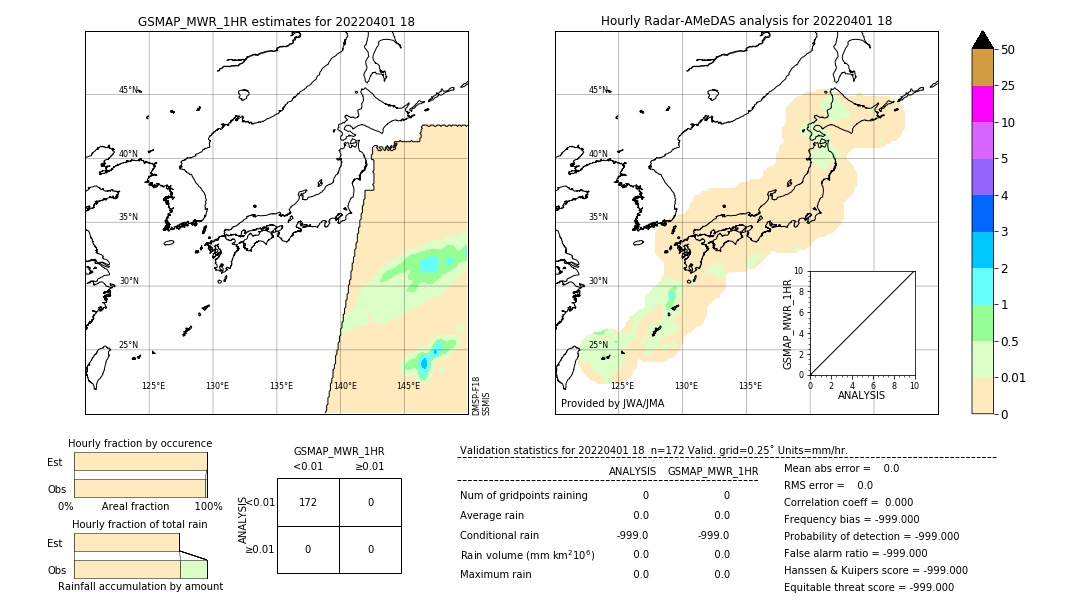 GSMaP MWR validation image. 2022/04/01 18