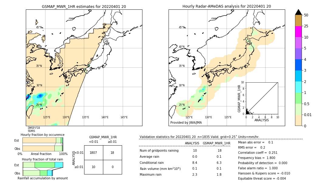 GSMaP MWR validation image. 2022/04/01 20